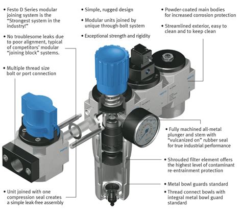 Air Preparation Units D Series from Festo | Pneumatics Today