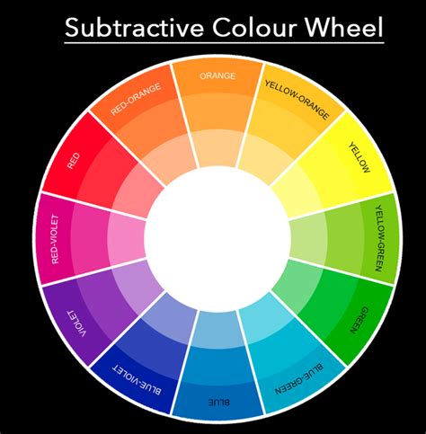 Light Color Wheel Chart | Images and Photos finder