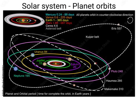 Astronomy science study Solar system planet orbit diagram Stock ...