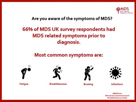 MDS Symptoms | MDS UK Patient Support Group