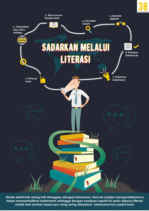 Sebuah Poster Literasi Poster Teknologi Digital, Save Water Poster, Infographic Poster, Bullet ...