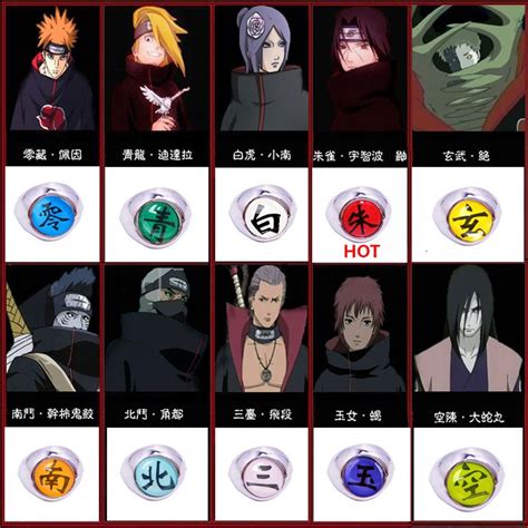 Pin op All Naruto