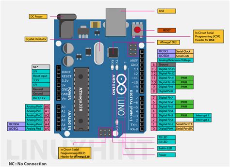 Arduino Uno Pinout Guide