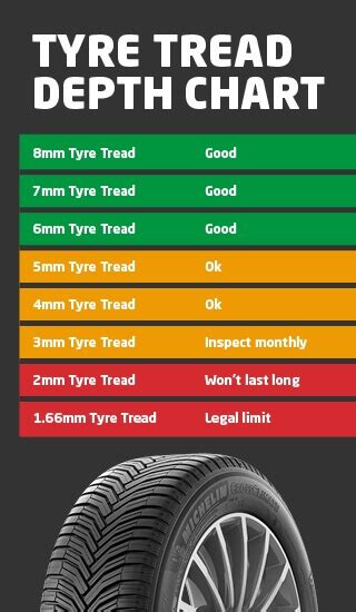 How to Check Tyre Tread Depth | Tyres | ATS Euromaster