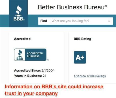 Research: How the BBB Seal Negatively Impacted Conversions on an ...