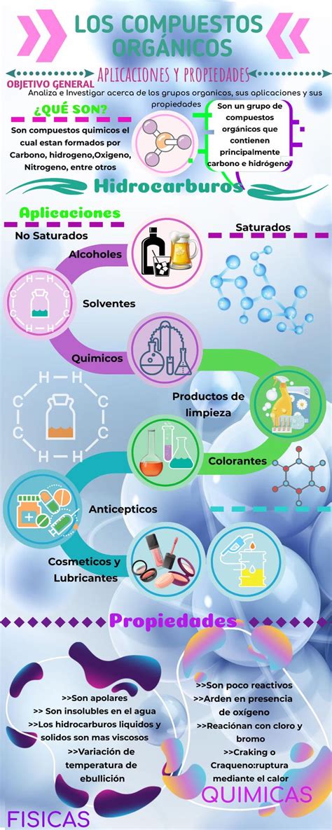 Infografía de los Compuestos Orgánicos — Infographic de Demi Teran — VistaCreate | Chemistry ...