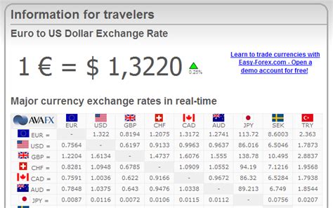 Exchange rates usd gbp calculator - lloyds tsb nominee share dealing log on