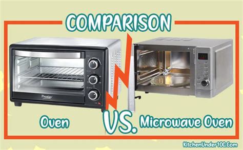 Difference Between Microwave and Oven - Detailed Comparison