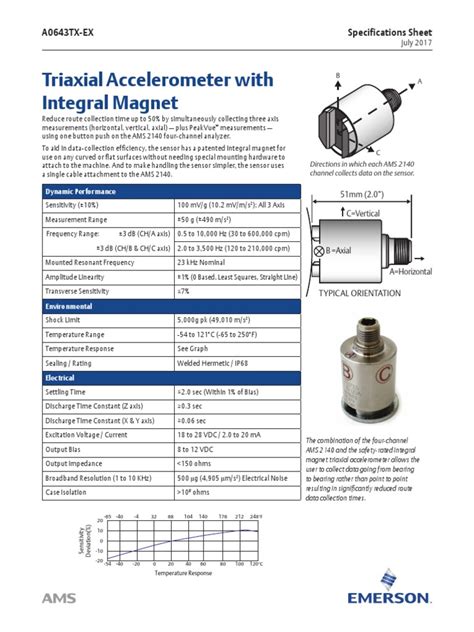 Triaxial Accelerometer With Integral Magnet (A0643TX) | PDF | Accelerometer | Sensor