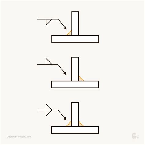 Fillet Weld Symbols: Basic Guide - Weld Guru