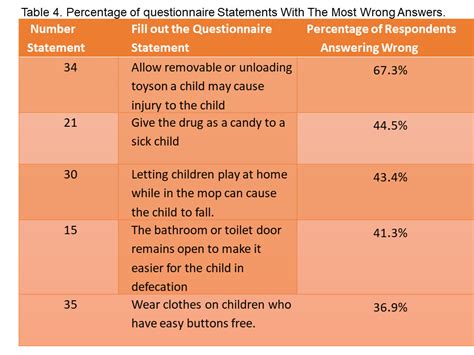 An Overview of Parents' Knowledge About Accident Prevention in Toddler | Jurnal Berita Ilmu ...