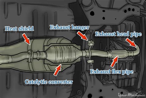 Honda Civic Catalytic Converter Replacement Cost 2001-2005 H