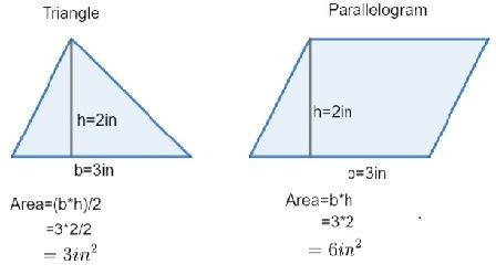 Area of Polygon: Formula | How to Find the Area of Irregular Polygons - Video & Lesson ...