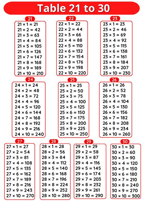 Tables 21 to 30 – Multiplication Tables 21 to 30 » Onlymyenglish.com