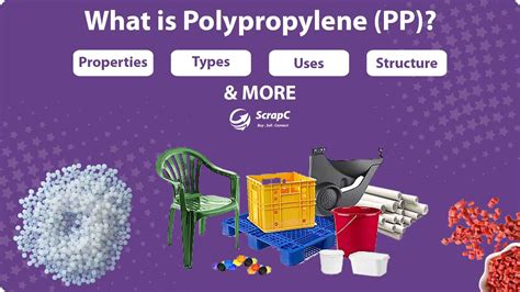 What is Polypropylene (PP) ? – Properties, Types, Uses, Structure ...