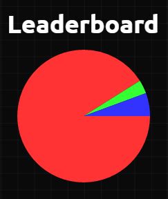 If a Teams Mode Room is This Dominated, It Needs to Close... : r/Agario