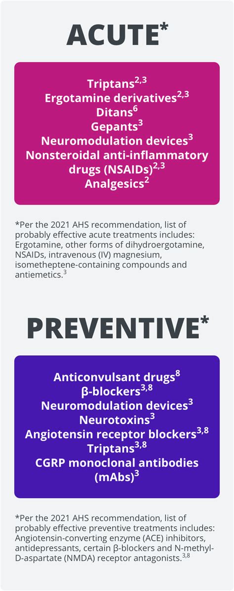 Health & Meditation: Acute Migraine Treatments