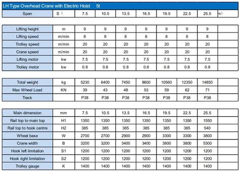 5 Ton Overhead Crane Specifications – Single Girder Design | Excellent ...