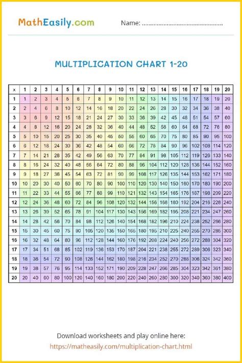 Multiplication Table Pdf 1 100 Chart - Infoupdate.org