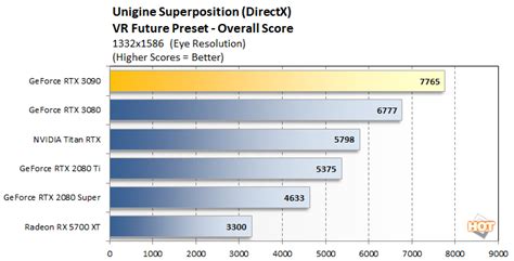 NVIDIA GeForce RTX 3090 Review: BFGPU Benchmarks Unleashed - Page 3 | HotHardware