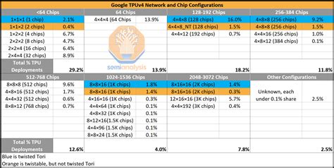 Google AI Infrastructure Supremacy: Systems Matter More Than ...