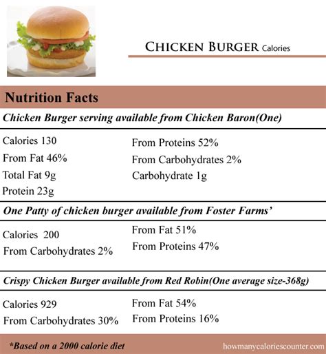 How Many Calories in Chicken Burger - How Many Calories Counter