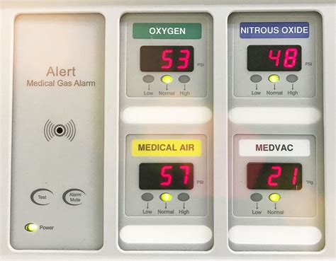 Medical Alarms: Critical, Yet Challenging - Anesthesia Patient Safety Foundation