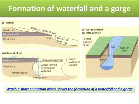 PPT - Fluvial landforms (1) PowerPoint Presentation, free download - ID:151952