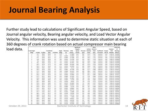 PPT - P14453: Dresser-Rand Compressor Bearing Dynamic Similarity Test ...