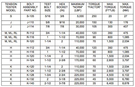 Tension to Torque Conversion — Skidmore-Wilhelm