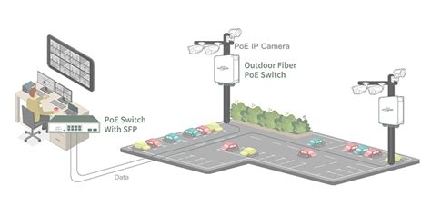 outdoor poe switches in harsh environments - FASTCABLING