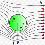 Understanding the physics of a soccer ball | Capital Balls FIFA ...