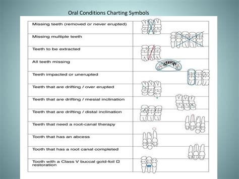 Printable Dental Charting Symbols