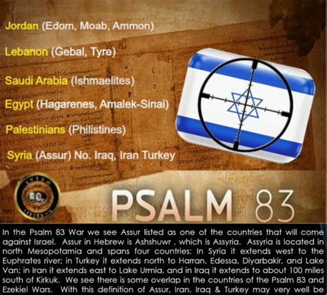 Psalm 83 War :: End Times Research Ministry