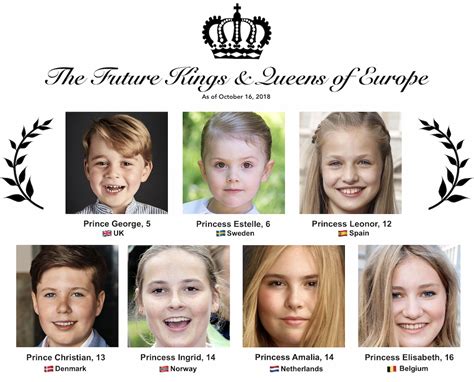 The future monarchs of Europe : r/europe