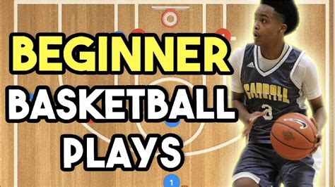 Basketball Plays For Beginners - YouTube