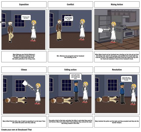 Lamb to the Slaughter Storyboard by ac4344