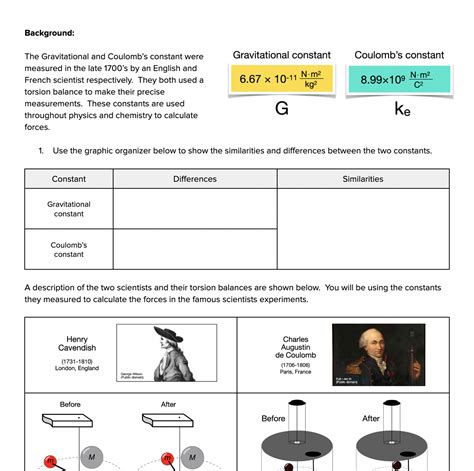 Assessment Project — The Wonder of Science