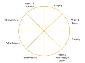 Leadership Pizza | SessionLab