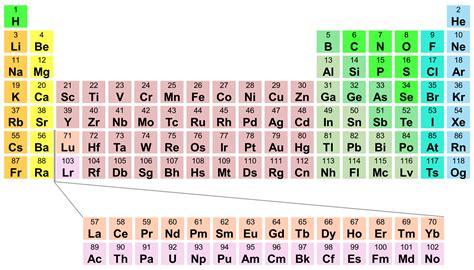 Atomic Mass Changes (2016) - PubChem