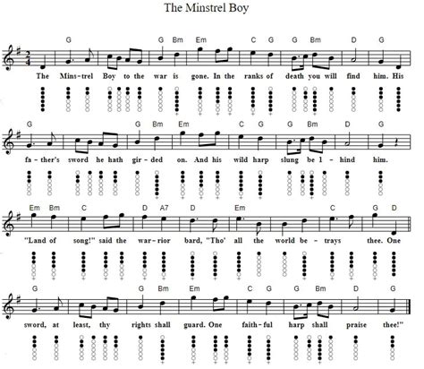 The Minstrel Boy Sheet Music , tin whistle notes - Irish folk songs