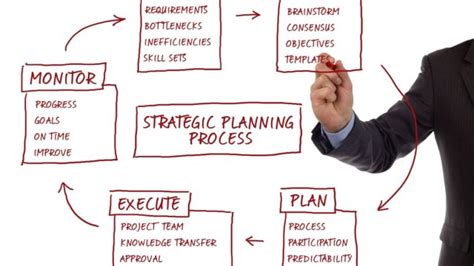 Strategic Management Process Steps And It's Components - Management Study HQ