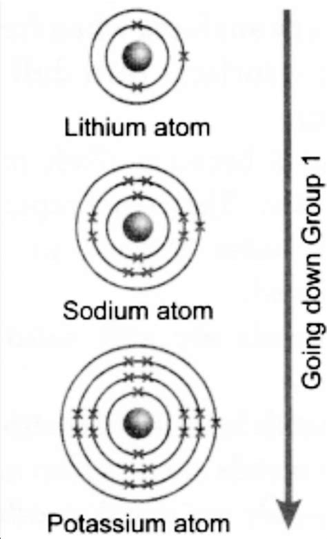 The Chemical Properties of the Group 1 and Group 2 Elements on the ...