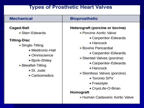 Prosthetic Heart Valves | PPT