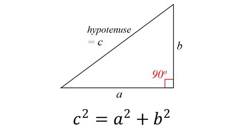 THE PYTHAGOREAN THEOREM | MATH IS DO-ABLE