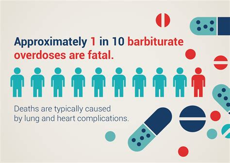 Barbiturate Addiction Treatment & Abuse Warning Signs