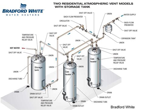 Heat Pump Water Heater Installation Diagram Heater Wiring Ta