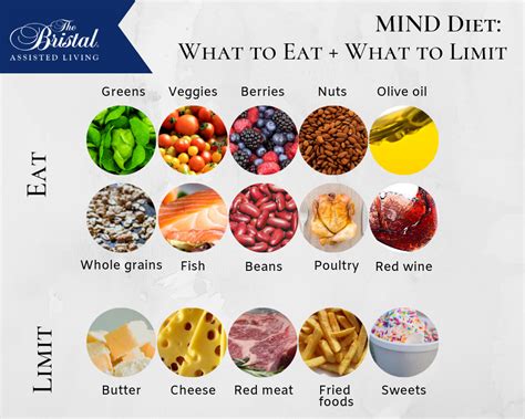 Try the MIND Diet for Better Cognitive Health