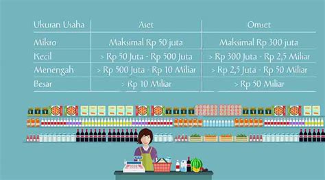 Umkm Adalah Berikut Pengertian Kriteria Contoh Cara Ekspansi Dan - Riset