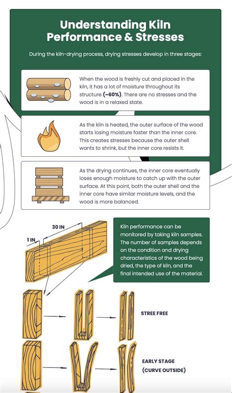 How Does the Kiln Drying of Wood Process Work?